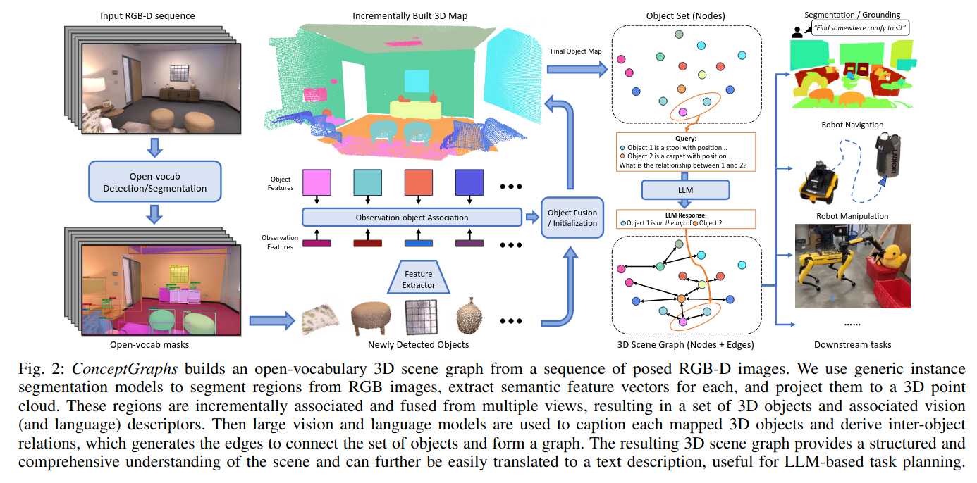 ConceptGraphs= Open-Vocabulary 3D Scene Graphs for Perception and ...